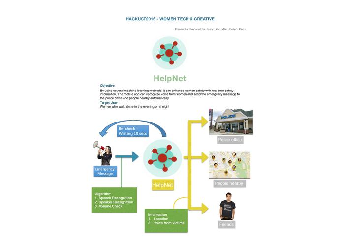 HelpNet – screenshot 1