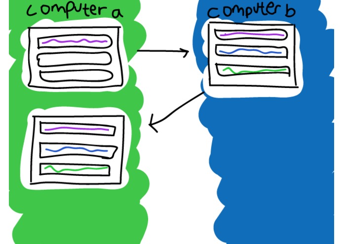 SynchroTabs – screenshot 1