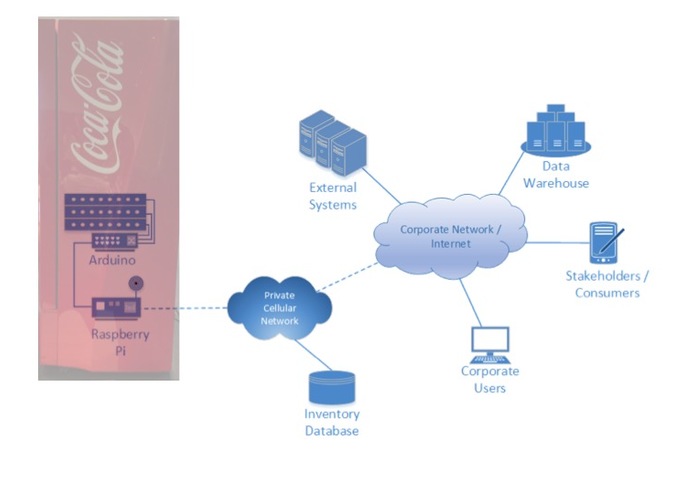 Light Inventory Tracking System (LITS)  – screenshot 2