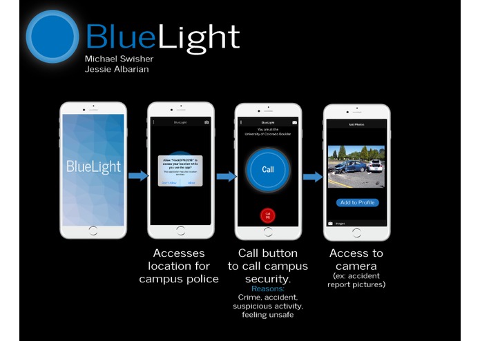 BlueLight – screenshot 1