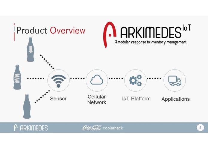 Arkimedes IoT – screenshot 4