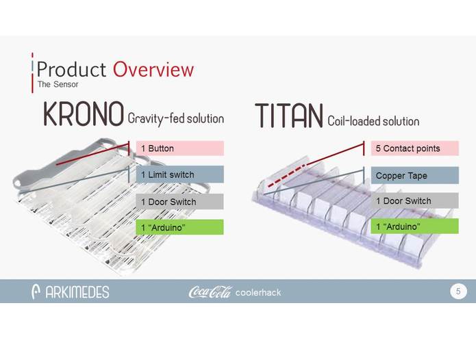 Arkimedes IoT – screenshot 5