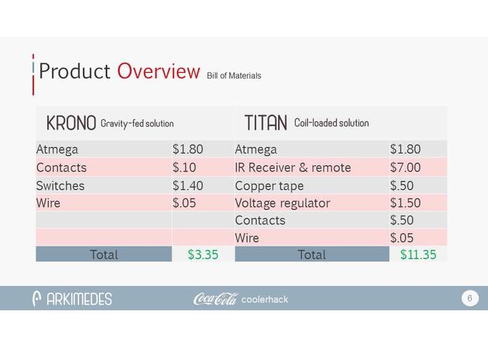 Arkimedes IoT – screenshot 6