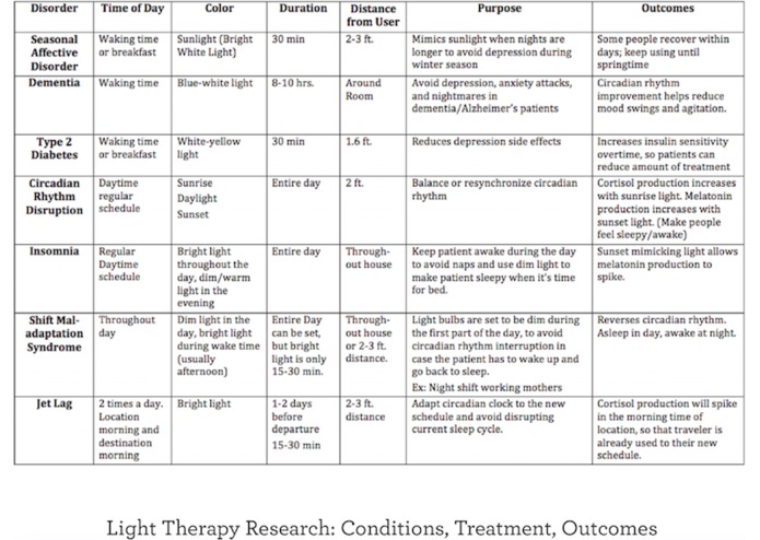 IlumiTherapy – screenshot 1