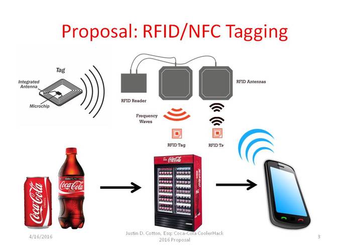 Solving Coke Cooler Stock-Outs with RFID/NFC Tagging – screenshot 1