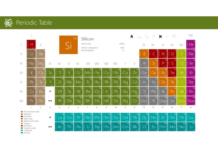Periodic Table | Devpost