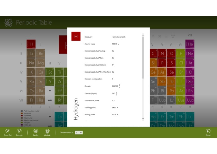 Periodic Table | Devpost