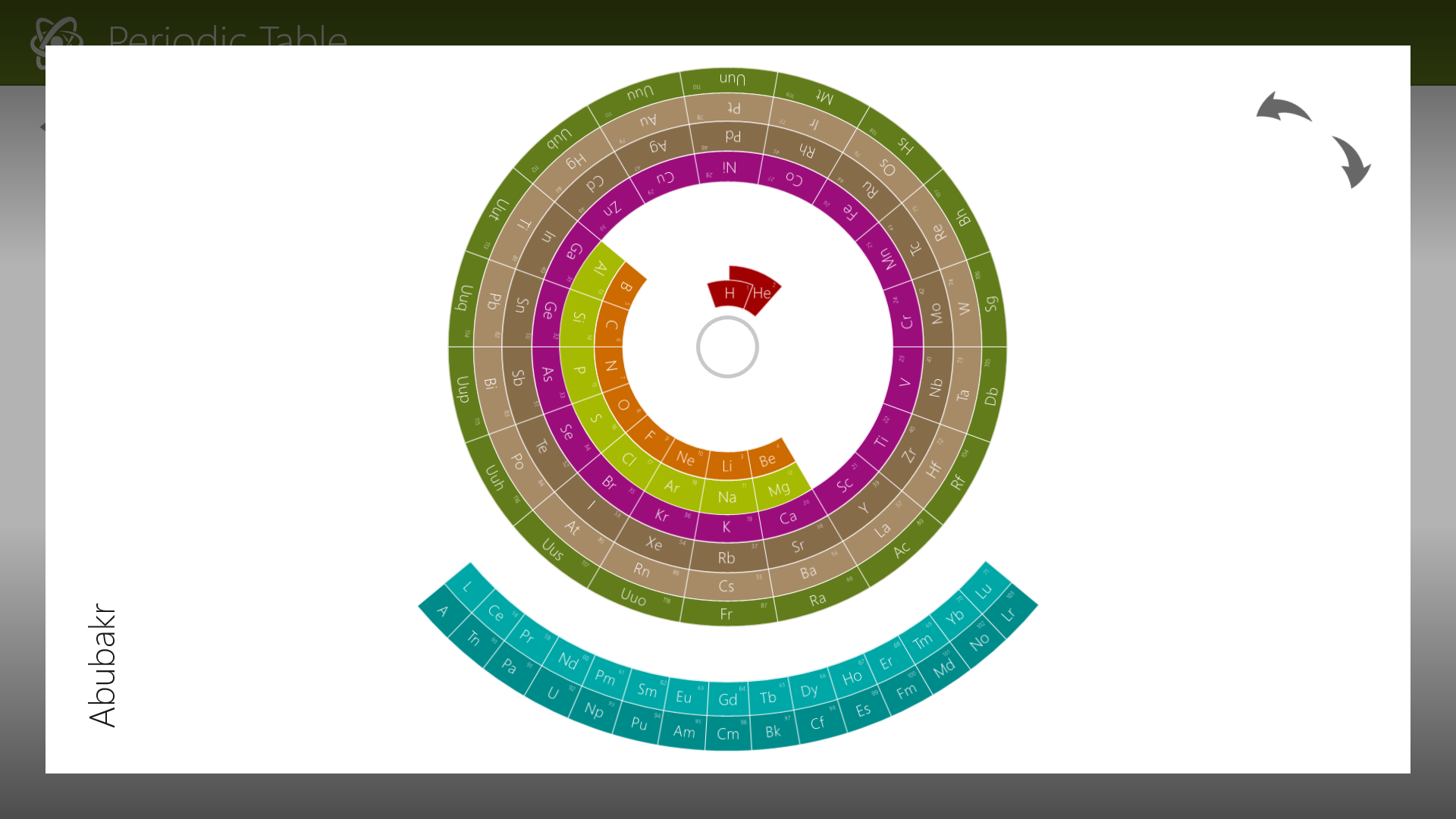Periodic Table | Devpost