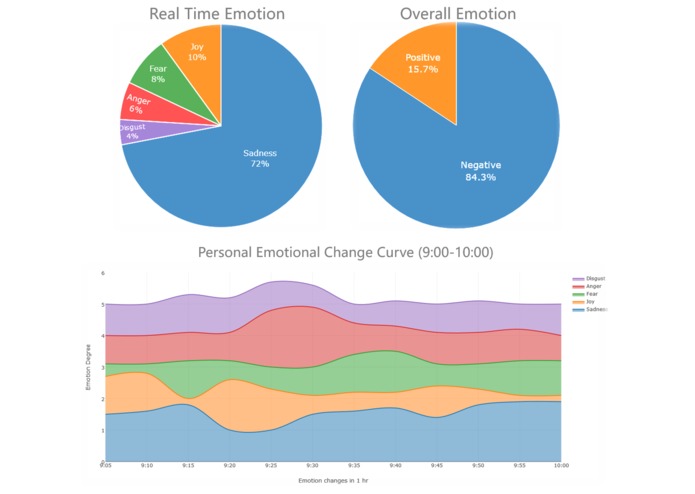 MoodCast – screenshot 10