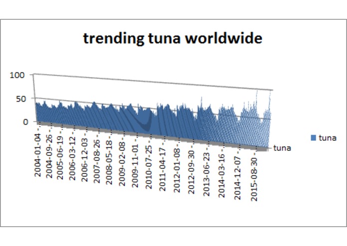 TunaWeb – screenshot 1