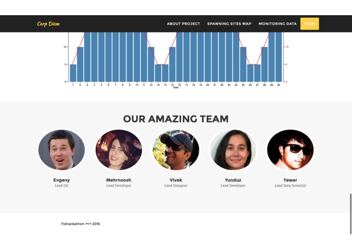 salted-fish – screenshot 7