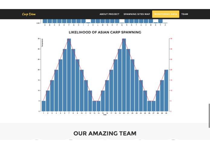 salted-fish – screenshot 6