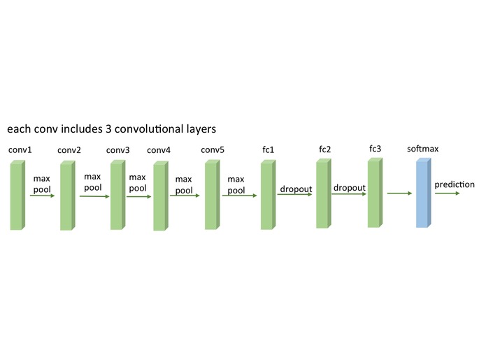 Fish ID – screenshot 2