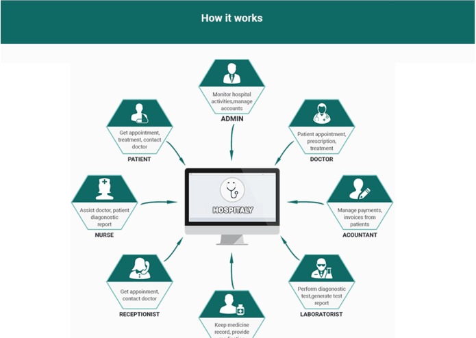 Hospitaly – screenshot 2