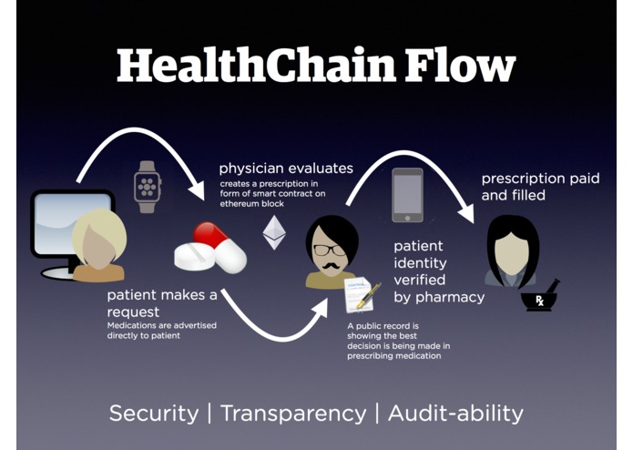 HealthChain – screenshot 2