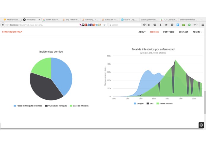 Zika Incident Management System – screenshot 2