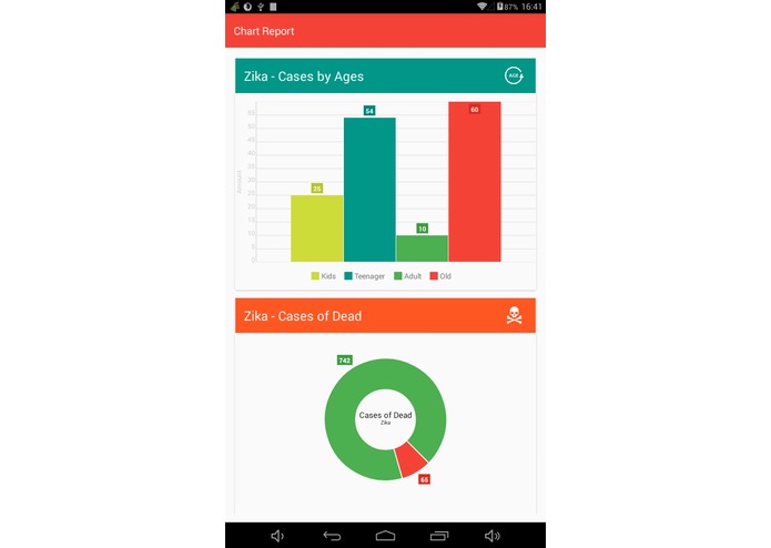 case report open data – screenshot 3