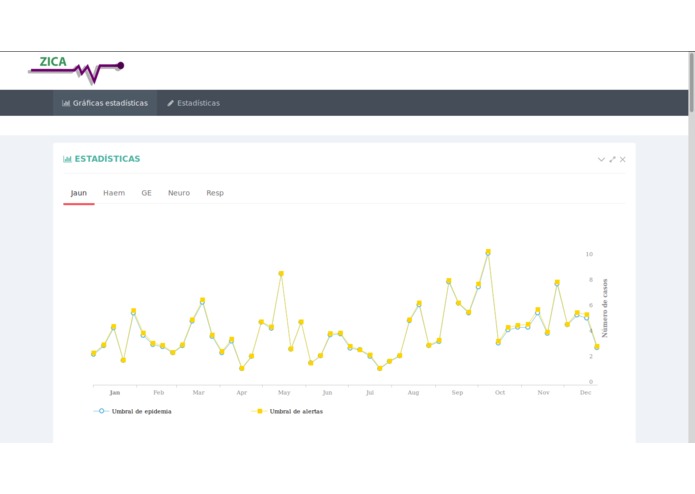 Sistema de Estadisticas del ZICA – screenshot 3