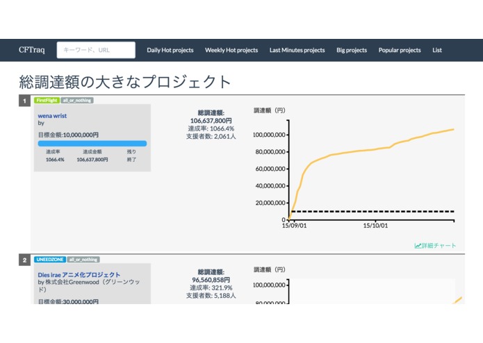 CFTraq – screenshot 1