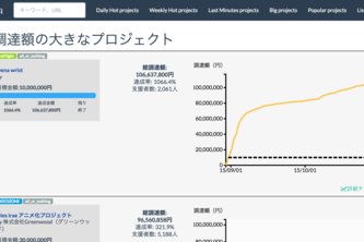 CFTraq