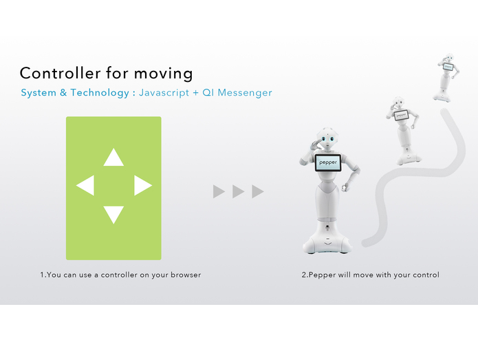 PEPPER,  THE SPOKESMAN Project – screenshot 8
