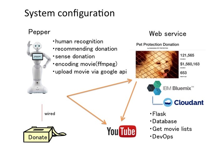 AId – screenshot 1
