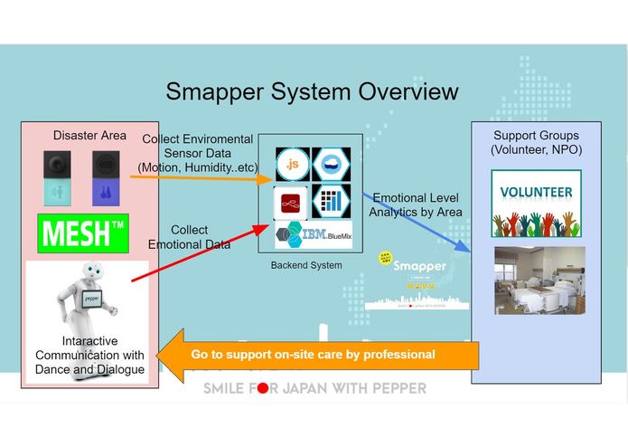 Smapper – screenshot 4