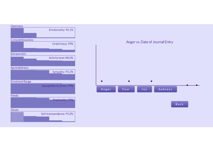 journl – screenshot 3