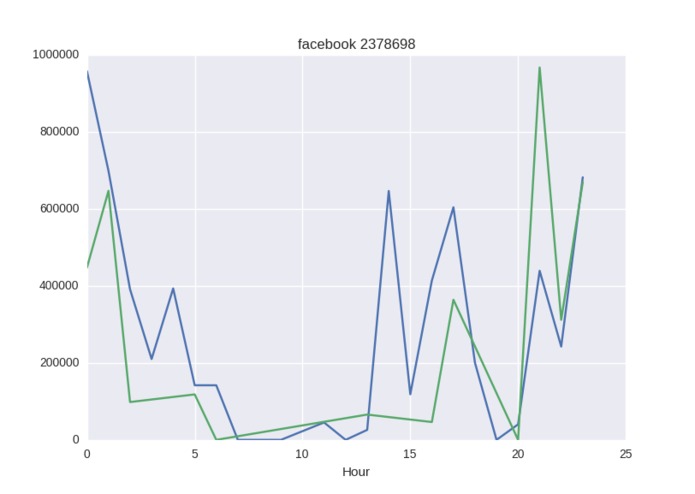 AdSniper – screenshot 3