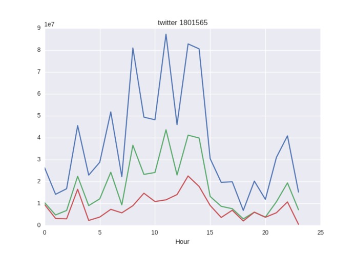 AdSniper – screenshot 4