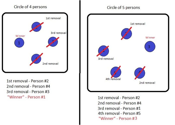 A Thinking Ape - Circle of people – screenshot 1