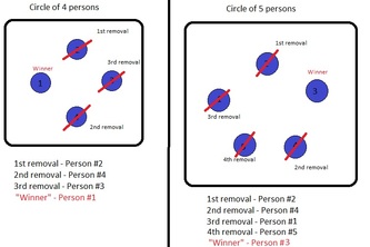 A Thinking Ape - Circle of people