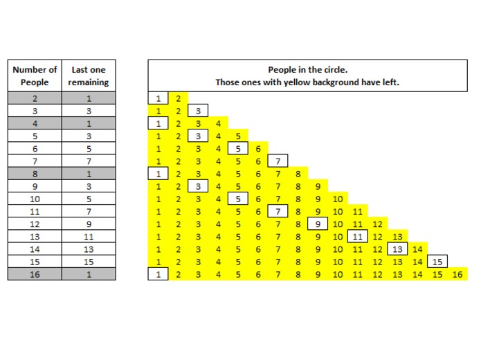 Last one remaining in the circle – screenshot 1