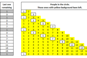 Last one remaining in the circle
