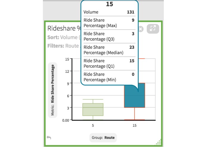 Routed – screenshot 5