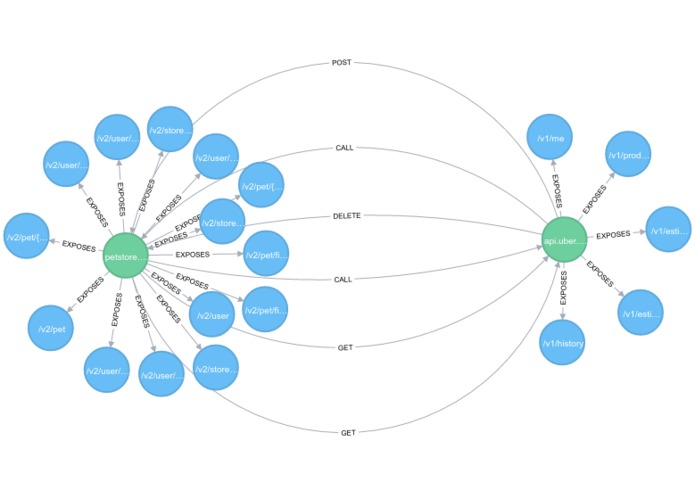 Hootsuite - Microservice Challenge - Vacuum – screenshot 1