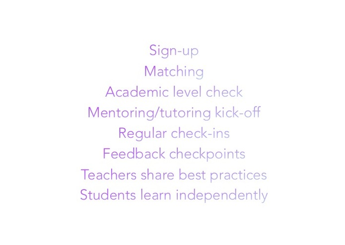 MoveMentor – screenshot 8