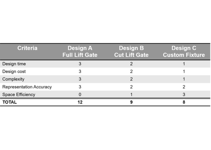 Model X Power Lift Gate Testing Fixture – screenshot 2