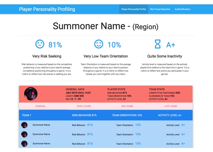 Player Personality Profiling  – screenshot 1