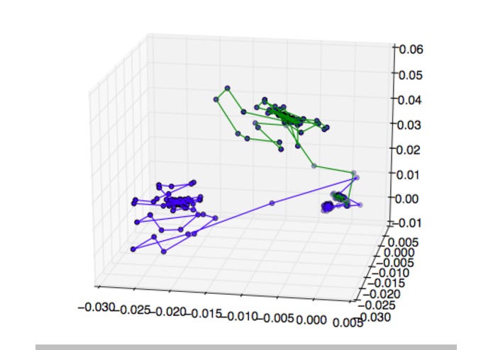 Speech Language Classification using a Neural Network – screenshot 2
