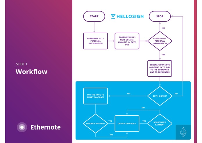 Ethernote - Promissory Note on Ethereum Smart Contract – screenshot 3