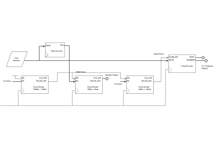 Digital VHDL Piano – screenshot 3
