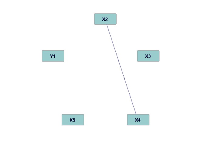 Comparison of Rcausal and Tetrad – screenshot 2