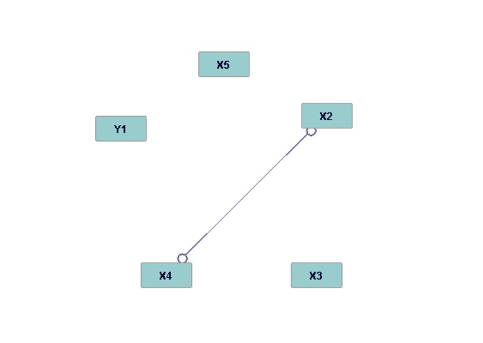 Comparison of Rcausal and Tetrad – screenshot 4