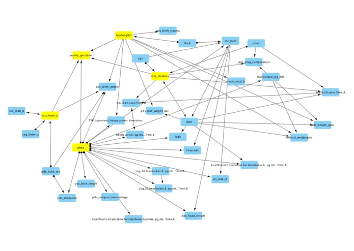 Preterm Births and FCI – screenshot 1