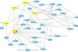 Preterm Births and FCI