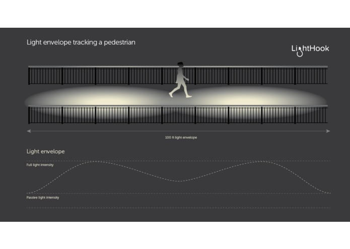 LightHook – screenshot 2