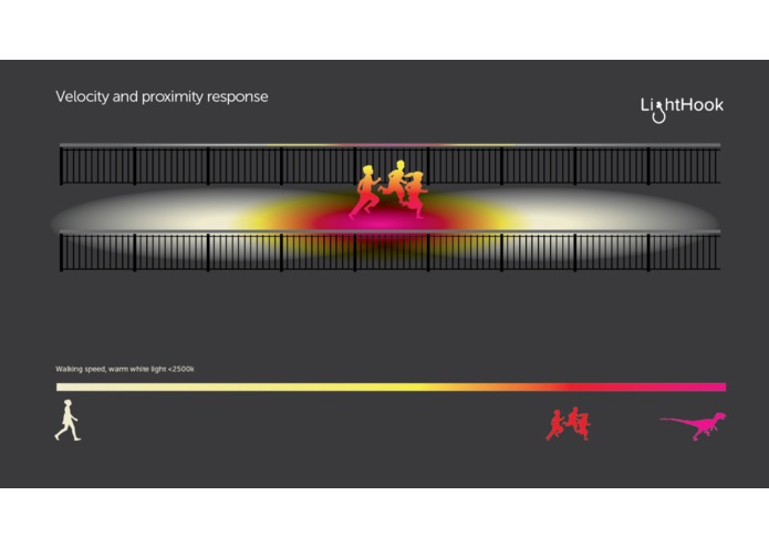 LightHook – screenshot 1