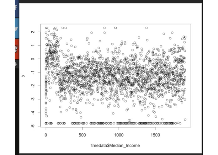 Correlation Reveals – screenshot 1