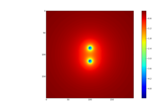  2 dimensional Quantum mechanics
